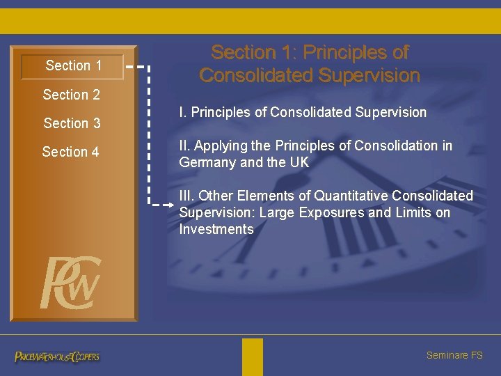 Section 1: Principles of Consolidated Supervision Section 2 Section 3 Section 4 I. Principles