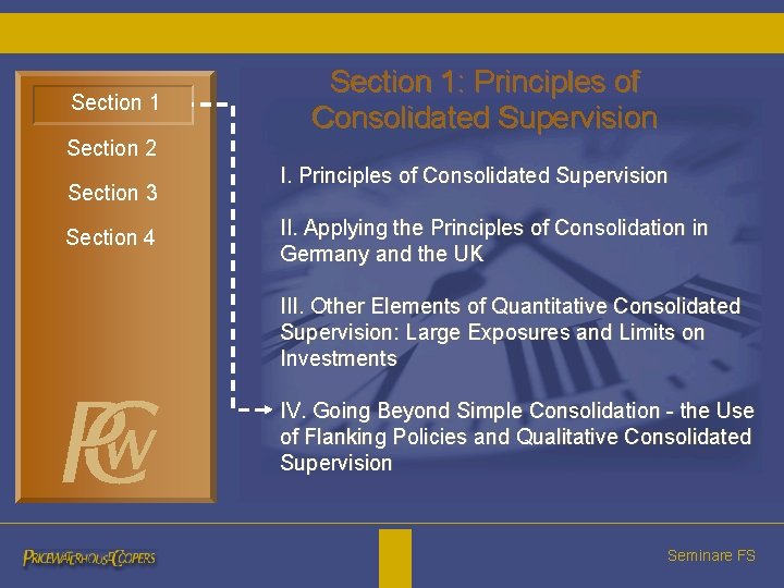 Section 1: Principles of Consolidated Supervision Section 2 Section 3 Section 4 I. Principles