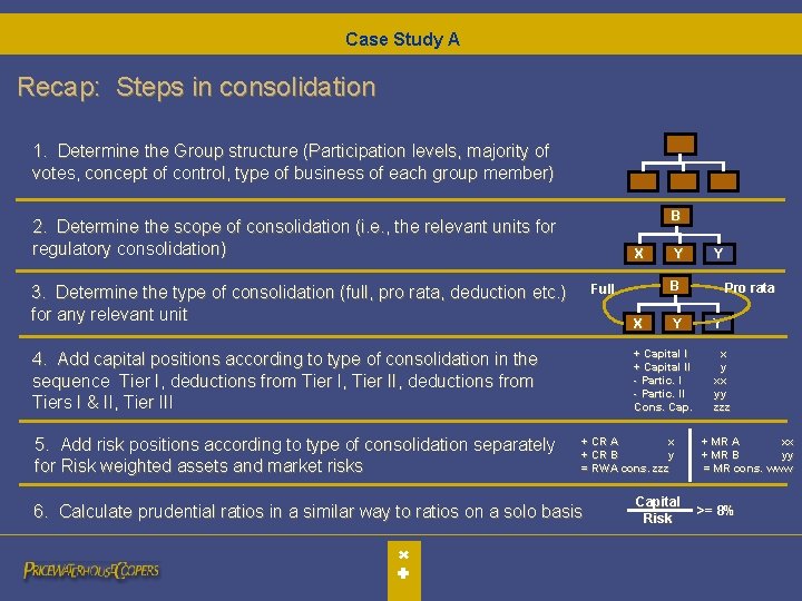 Case Study A Recap: Steps in consolidation 1. Determine the Group structure (Participation levels,