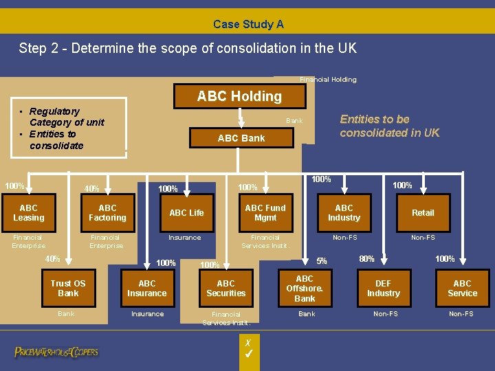 Case Study A Step 2 - Determine the scope of consolidation in the UK
