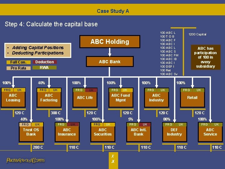 Case Study A Step 4: Calculate the capital base ABC Holding • Adding Capital