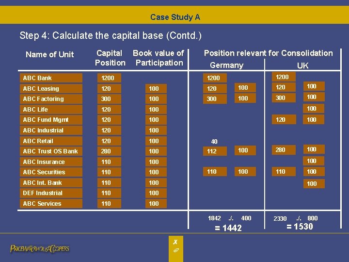 Case Study A Step 4: Calculate the capital base (Contd. ) Name of Unit