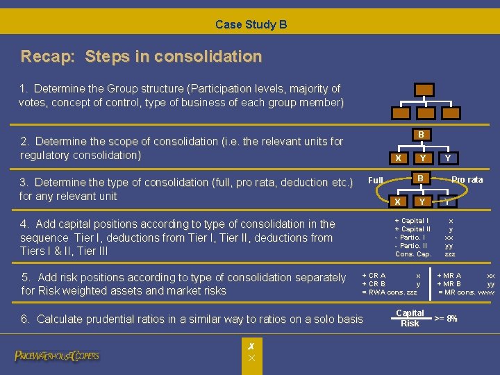 Case Study B Recap: Steps in consolidation 1. Determine the Group structure (Participation levels,