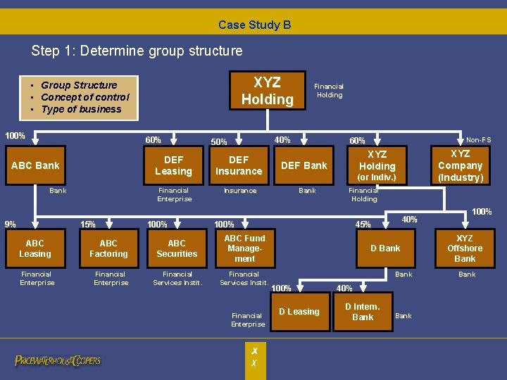 Case Study B Step 1: Determine group structure XYZ Holding • Group Structure •