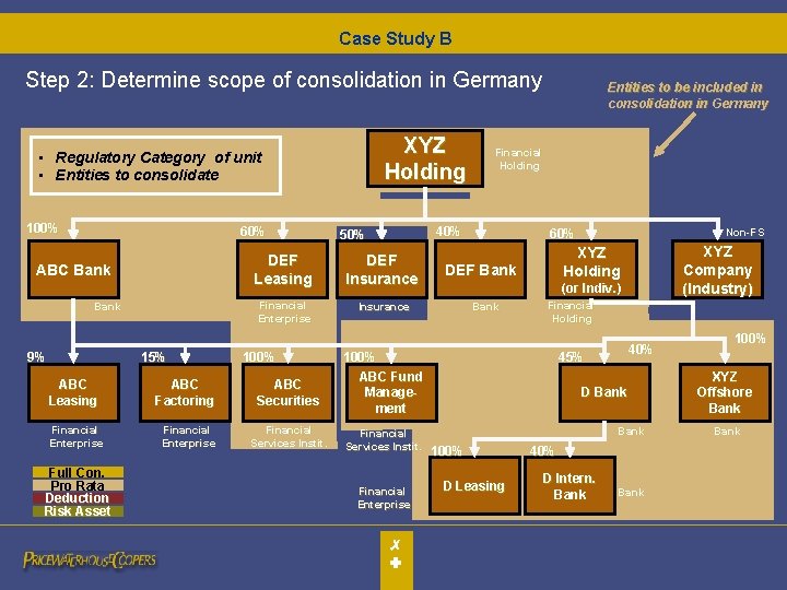 Case Study B Step 2: Determine scope of consolidation in Germany XYZ Holding •