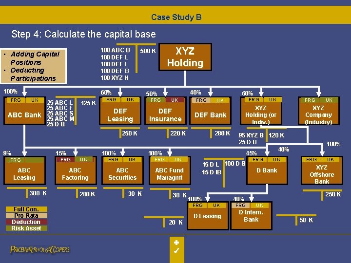 Case Study B Step 4: Calculate the capital base • Adding Capital Positions •