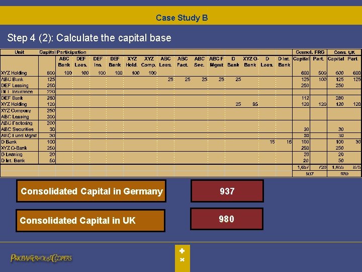 Case Study B Step 4 (2): Calculate the capital base Consolidated Capital in Germany