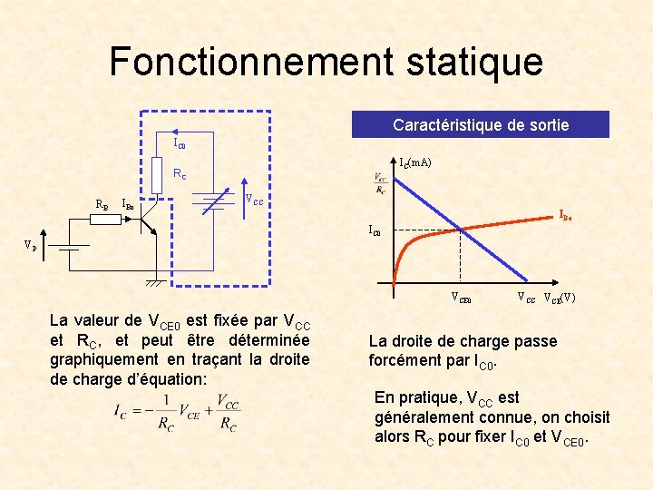 Fonctionnement statique Caractéristique de sortie IC 0 IC(m. A) RC RB IBo VCC IBo