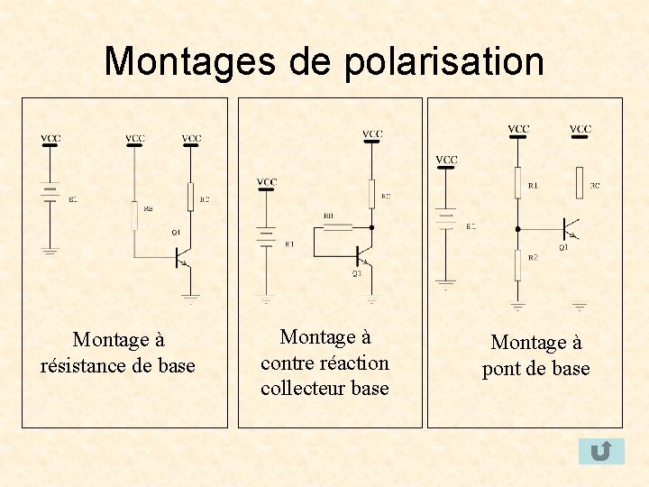 Montages de polarisation Montage à résistance de base Montage à contre réaction collecteur base