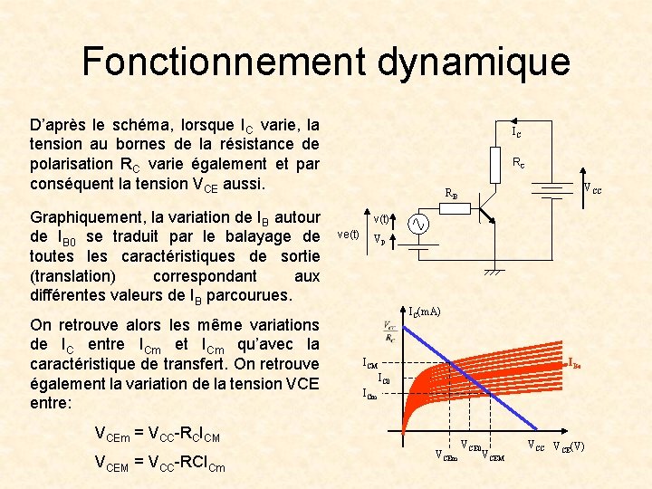 Fonctionnement dynamique D’après le schéma, lorsque IC varie, la tension au bornes de la