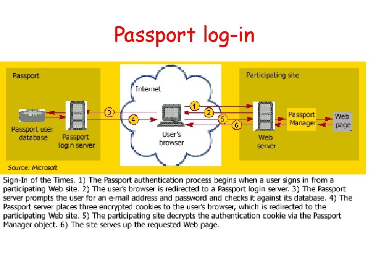 Passport log-in 