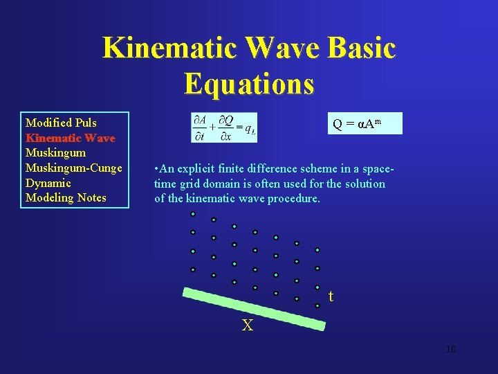 Kinematic Wave Basic Equations Modified Puls Kinematic Wave Muskingum-Cunge Dynamic Modeling Notes Q =