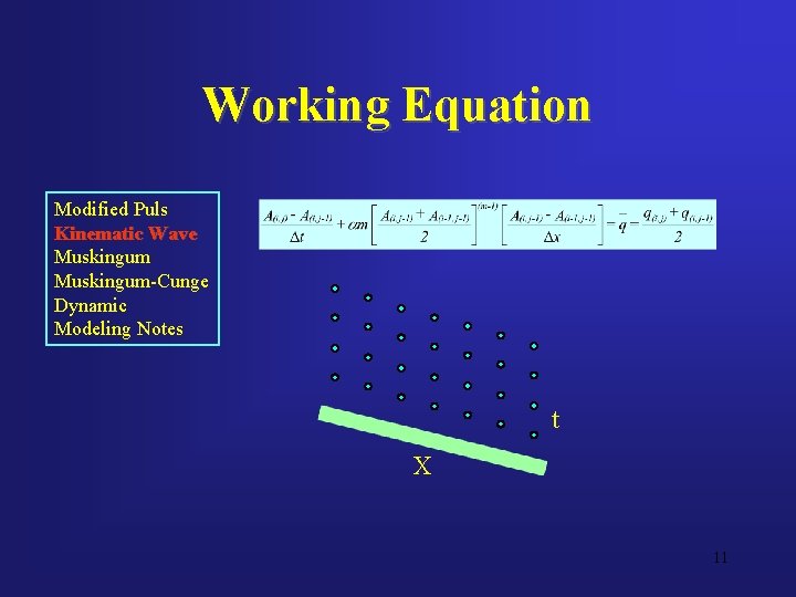 Working Equation Modified Puls Kinematic Wave Muskingum-Cunge Dynamic Modeling Notes t X 11 