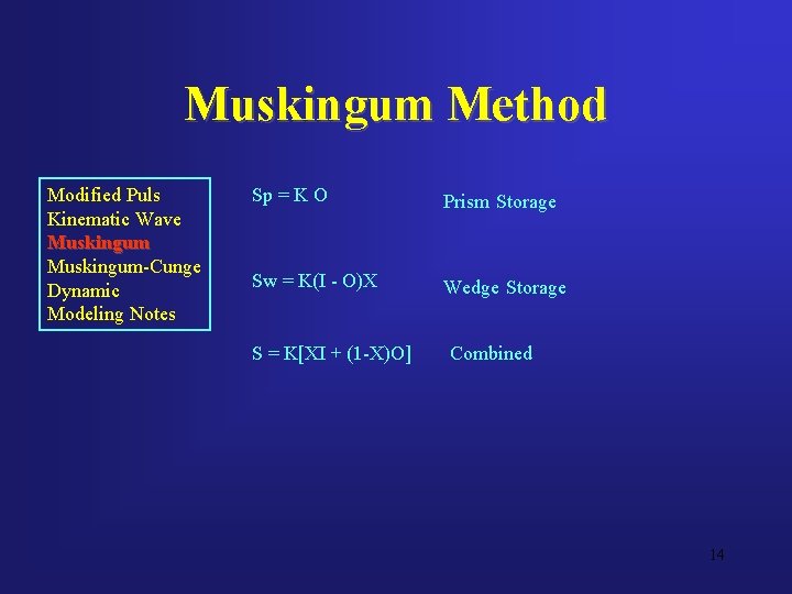 Muskingum Method Modified Puls Kinematic Wave Muskingum-Cunge Dynamic Modeling Notes Sp = K O