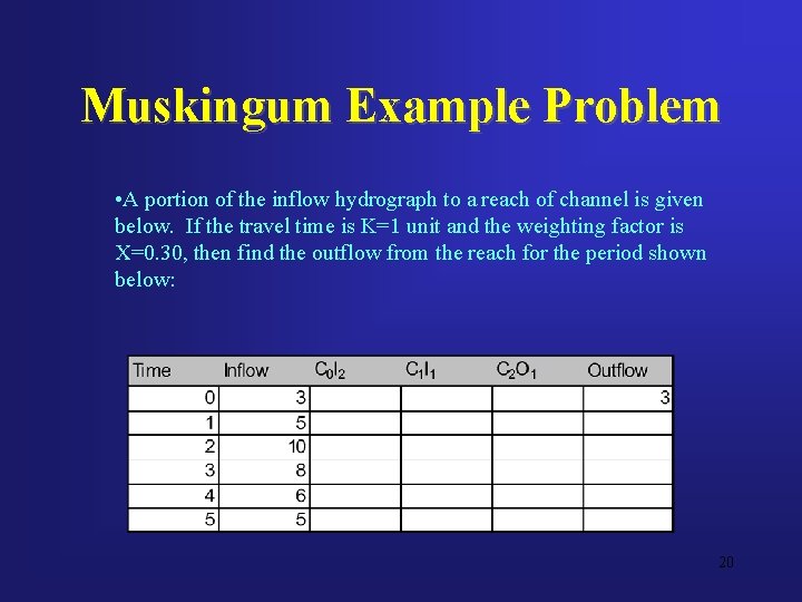 Muskingum Example Problem • A portion of the inflow hydrograph to a reach of