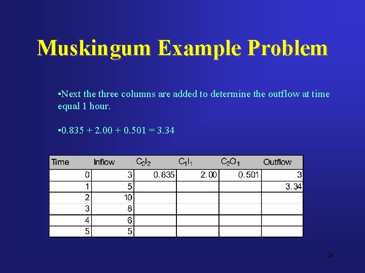 Muskingum Example Problem • Next the three columns are added to determine the outflow