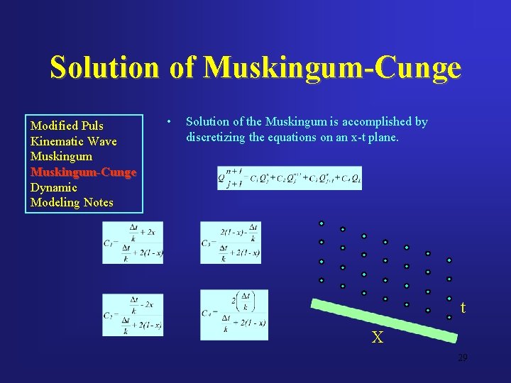 Solution of Muskingum-Cunge Modified Puls Kinematic Wave Muskingum-Cunge Dynamic Modeling Notes • Solution of