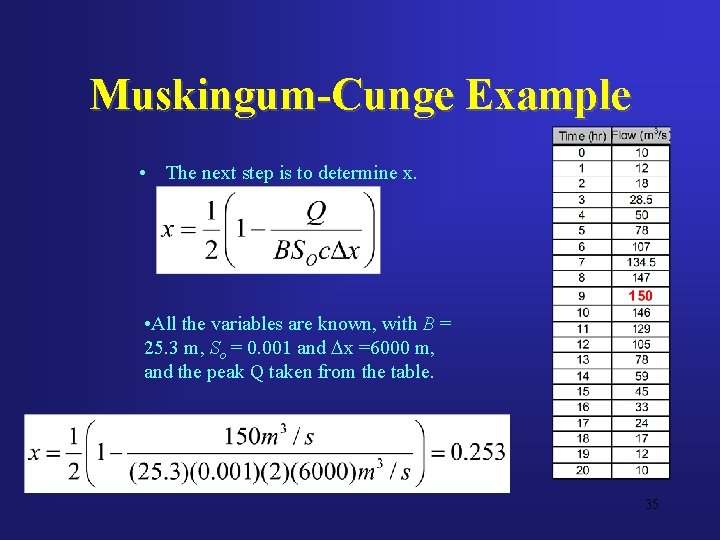 Muskingum-Cunge Example • The next step is to determine x. • All the variables