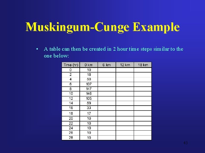 Muskingum-Cunge Example • A table can then be created in 2 hour time steps