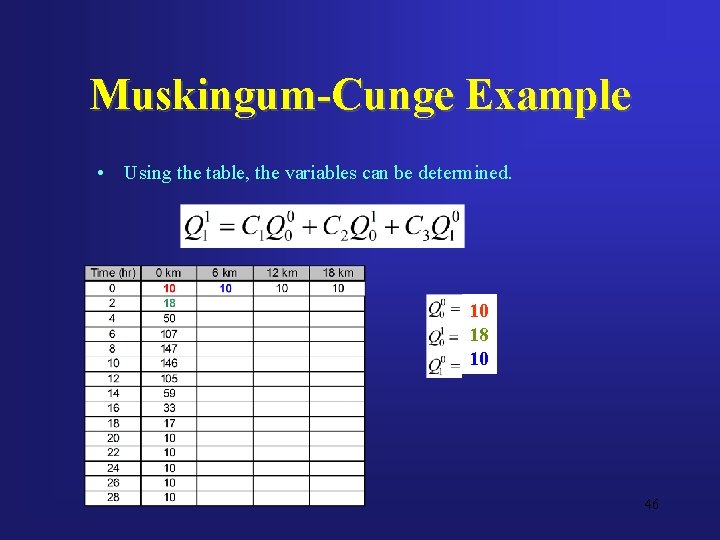 Muskingum-Cunge Example • Using the table, the variables can be determined. 10 18 10