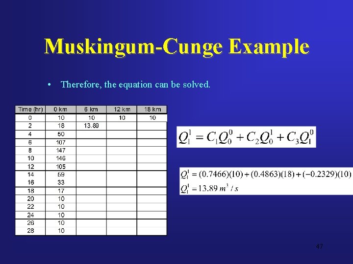 Muskingum-Cunge Example • Therefore, the equation can be solved. 47 