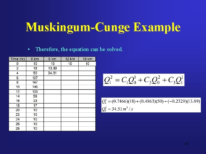 Muskingum-Cunge Example • Therefore, the equation can be solved. 48 