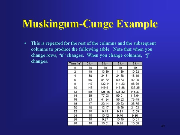 Muskingum-Cunge Example • This is repeated for the rest of the columns and the