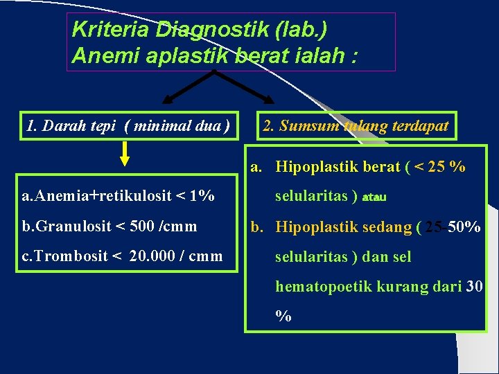 Kriteria Diagnostik (lab. ) Anemi aplastik berat ialah : 1. Darah tepi ( minimal