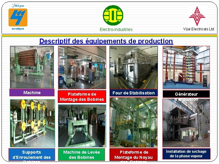 Vijai Electricals Ltd Electro-industries Descriptif des équipements de production Maquette de l’Usine Machine d’Enroulement