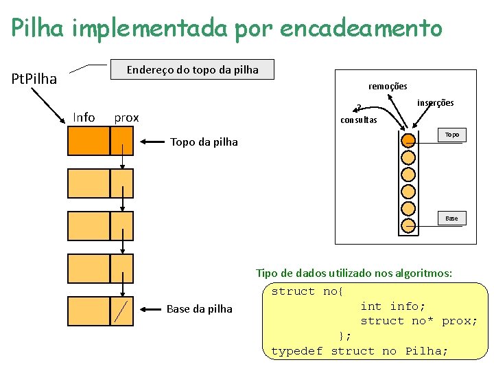 Pilha implementada por encadeamento Endereço do topo da pilha Pt. Pilha remoções Info ? Pilha implementada por encadeamento Endereço do topo da pilha Pt. Pilha remoções Info ?