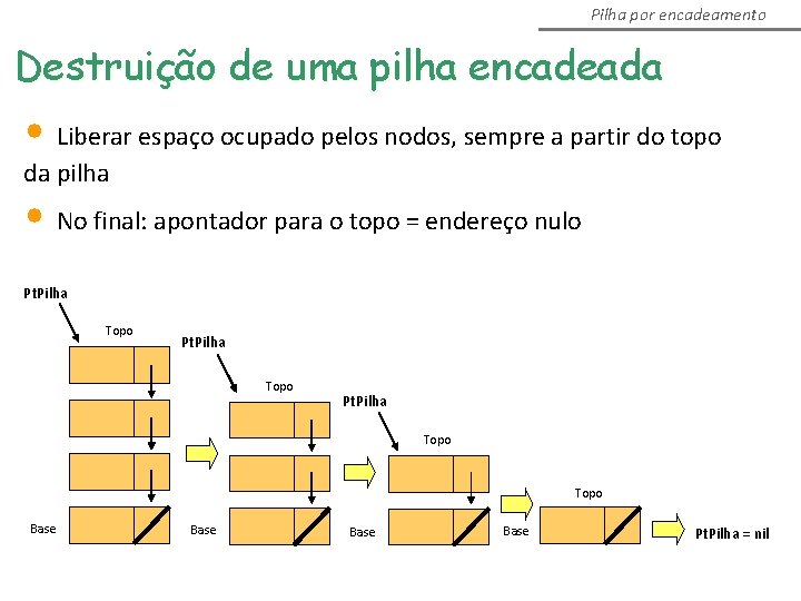 Pilha por encadeamento Destruição de uma pilha encadeada • Liberar espaço ocupado pelos nodos, Pilha por encadeamento Destruição de uma pilha encadeada • Liberar espaço ocupado pelos nodos,