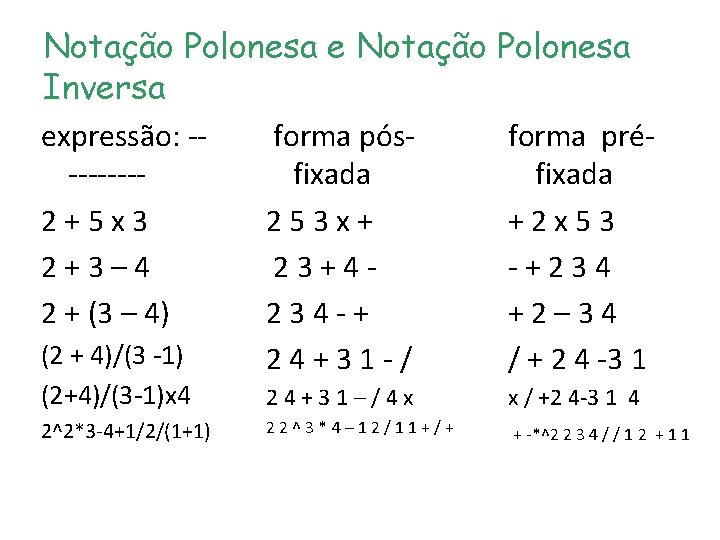 Notação Polonesa e Notação Polonesa Inversa expressão: ----2+5 x 3 2+3– 4 2 + Notação Polonesa e Notação Polonesa Inversa expressão: ----2+5 x 3 2+3– 4 2 +