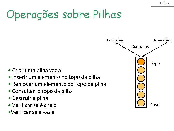 Pilhas Operações sobre Pilhas Exclusões Inserções Consultas Topo • Criar uma pilha vazia • Pilhas Operações sobre Pilhas Exclusões Inserções Consultas Topo • Criar uma pilha vazia •