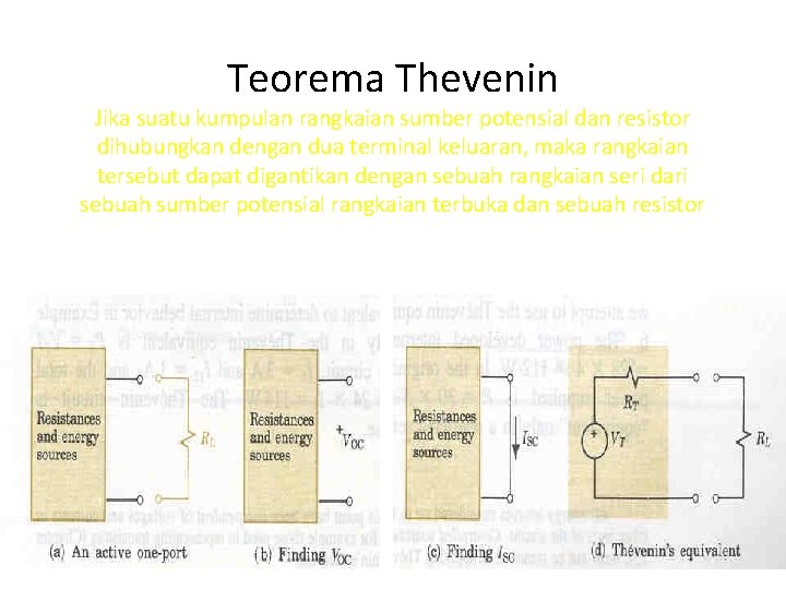 Teorema Thevenin Jika suatu kumpulan rangkaian sumber potensial dan resistor dihubungkan dengan dua terminal