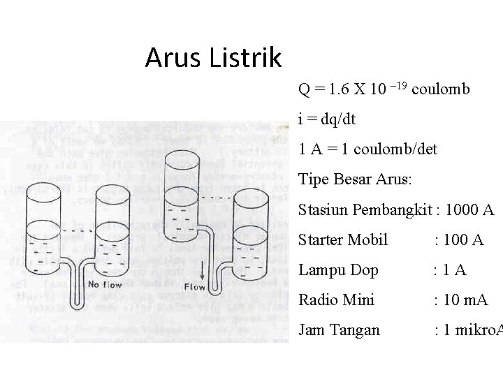 Arus Listrik Q = 1. 6 X 10 – 19 coulomb i = dq/dt