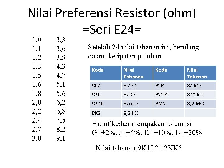 Nilai Preferensi Resistor (ohm) =Seri E 24= 1, 0 1, 1 1, 2 1,