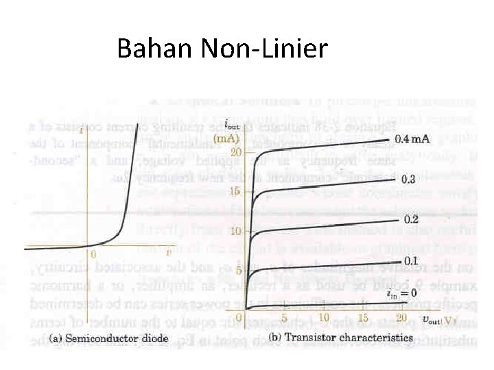 Bahan Non-Linier 