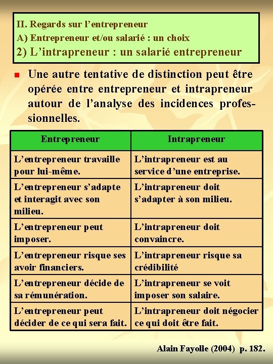 II. Regards sur l’entrepreneur A) Entrepreneur et/ou salarié : un choix 2) L’intrapreneur :