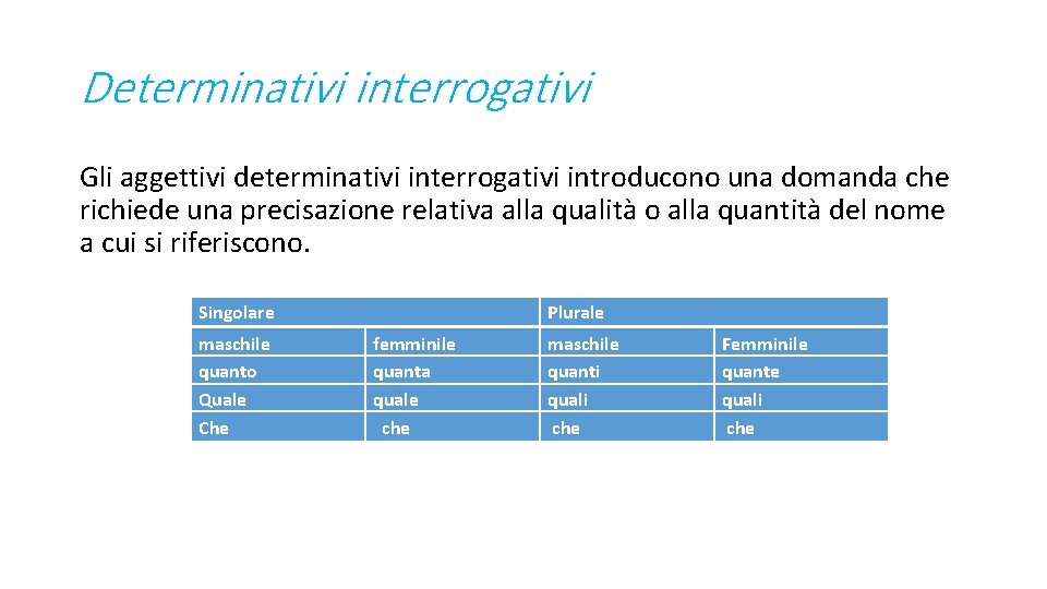 Determinativi interrogativi Gli aggettivi determinativi interrogativi introducono una domanda che richiede una precisazione relativa