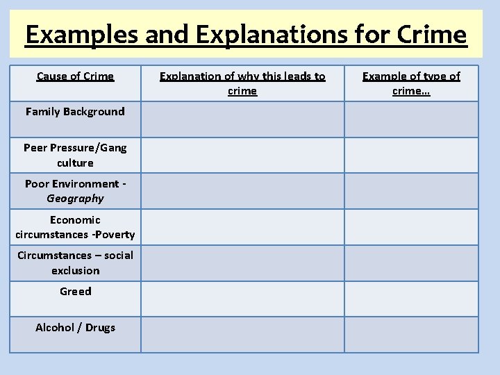 Crime And Law Types Of Crime Type Of
