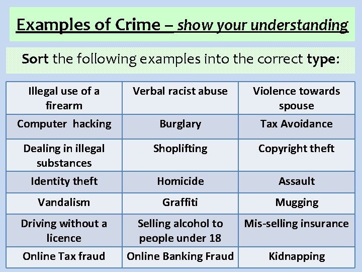 Crime And Law Types Of Crime Type Of
