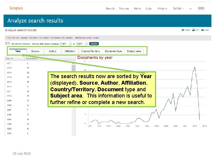 The search results now are sorted by Year (displayed), Source, Author, Affiliation, Country/Territory, Document