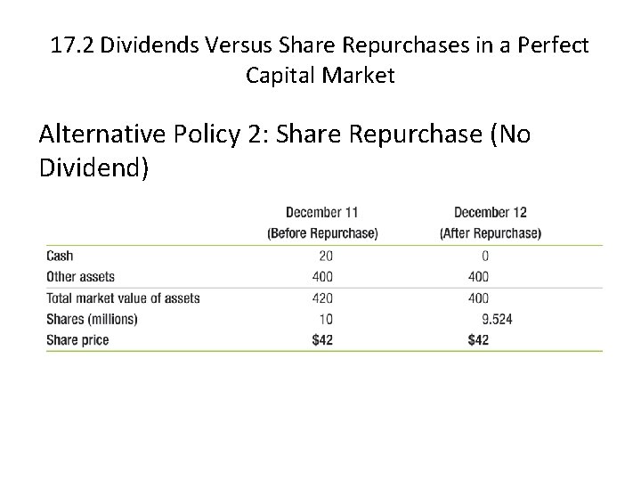 17. 2 Dividends Versus Share Repurchases in a Perfect Capital Market Alternative Policy 2: