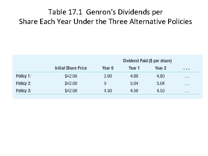 Table 17. 1 Genron’s Dividends per Share Each Year Under the Three Alternative Policies