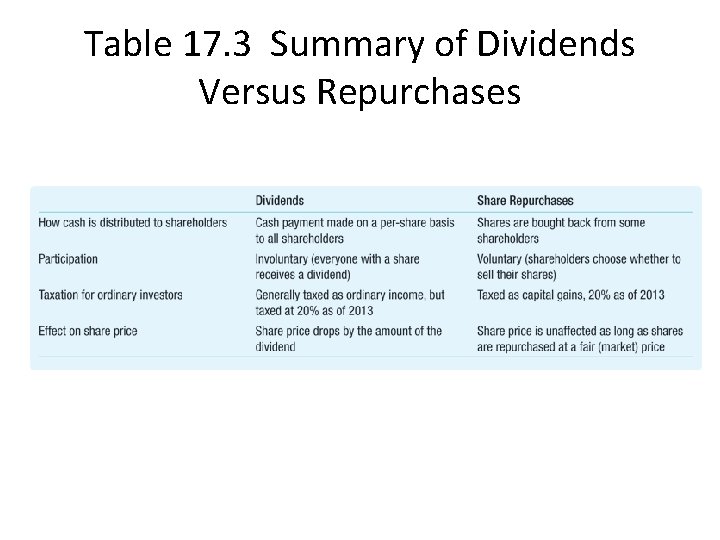 Table 17. 3 Summary of Dividends Versus Repurchases 