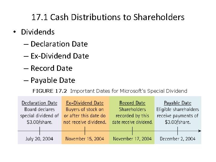 17. 1 Cash Distributions to Shareholders • Dividends – Declaration Date – Ex-Dividend Date