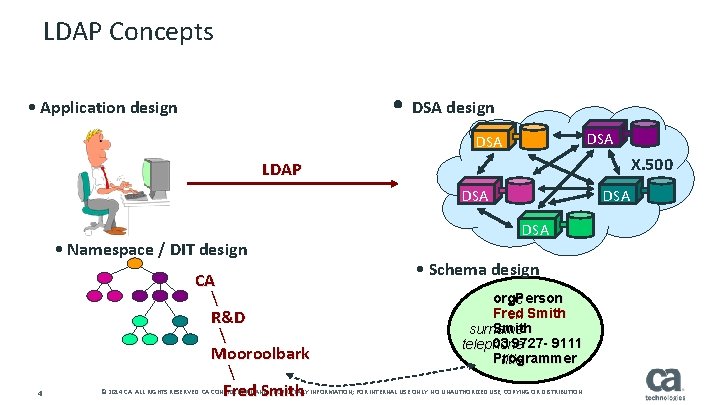 LDAP Concepts • DSA design • Application design DSA X. 500 LDAP DSA •