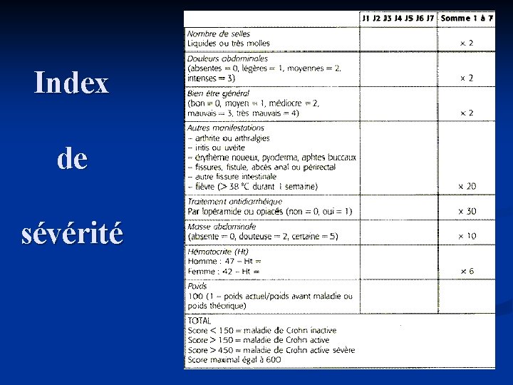 Index de sévérité 