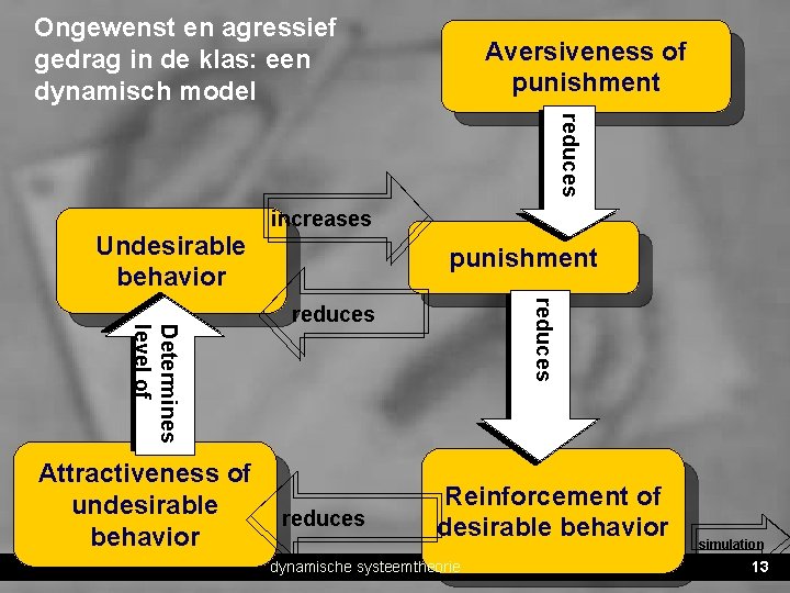 Ongewenst en agressief gedrag in de klas: een dynamisch model Aversiveness of punishment reduces