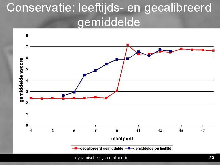 Conservatie: leeftijds- en gecalibreerd gemiddelde dynamische systeemtheorie 20 